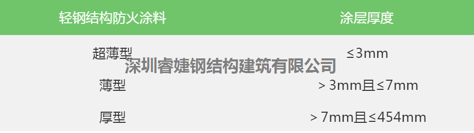 看輕鋼別墅的防火性能，不火都難！(圖3)