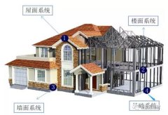 裝配式輕鋼別墅住房整體結(jié)構(gòu)及性能--知識(shí)篇