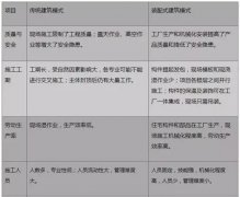 裝配式建筑，“逆市”上揚(yáng)背后的國(guó)家戰(zhàn)略考量