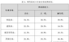 為什么說建筑工業(yè)化是建筑業(yè)發(fā)展的必然之路？