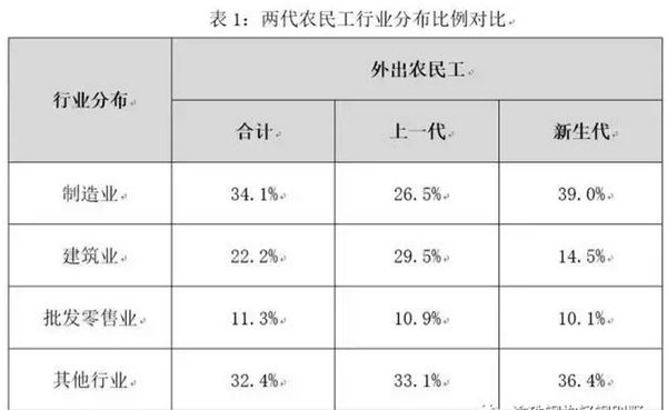 為什么說建筑工業(yè)化是建筑業(yè)發(fā)展的必然之路？(圖1)
