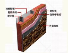 輕鋼結(jié)構(gòu)大揭秘，輕鋼別墅到底有什么優(yōu)點(diǎn)？