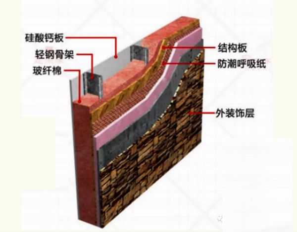 輕鋼結(jié)構(gòu)大揭秘，輕鋼別墅到底有什么優(yōu)點(diǎn)？(圖1)
