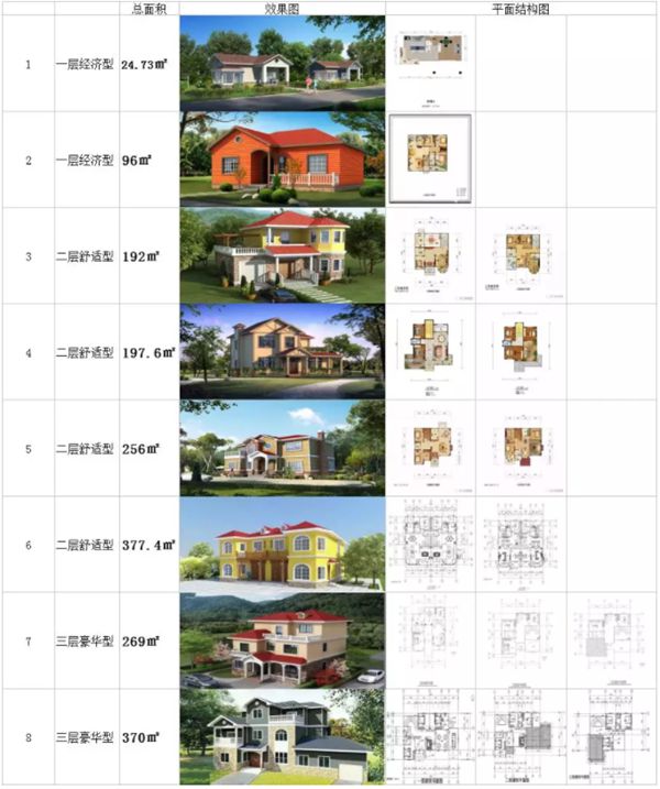 2021年睿婕輕鋼別墅年終建房優(yōu)惠來襲，回鄉(xiāng)下蓋別墅過新年！(圖17)