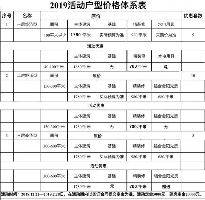 2021年睿婕輕鋼別墅年終建房優(yōu)惠來襲,回鄉(xiāng)下蓋別墅過新年!(圖16) 睿婕輕鋼別墅價格表