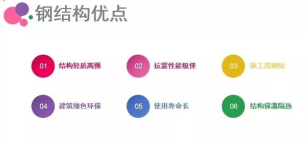 睿婕輕鋼別墅不只是美觀舒適，更有超高品質(zhì)！(圖2)