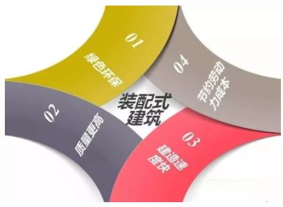睿婕輕鋼別墅不只是美觀舒適，更有超高品質(zhì)！(圖3)