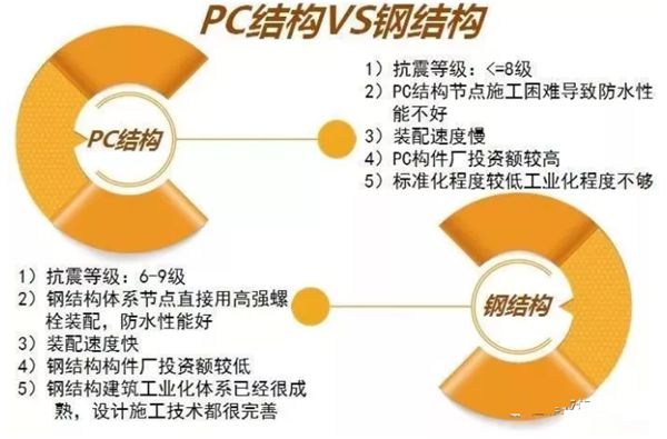 睿婕輕鋼別墅不只是美觀舒適，更有超高品質(zhì)！(圖4)