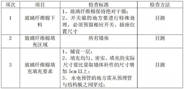 【輕鋼學院】內墻系統(tǒng)施工技術之不可忽視的玻璃纖維棉(圖2)