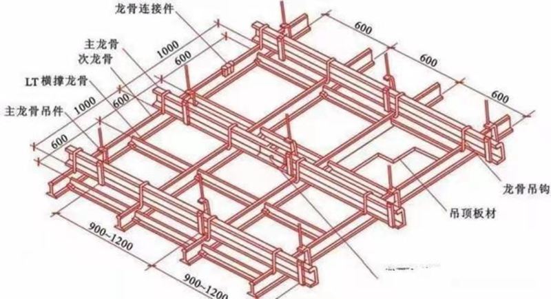 輕鋼龍骨有哪些基本情況？全面解析(圖2)